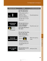 Preview for 750 page of Lexus rx450h 2015 Owner'S Manual