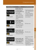 Preview for 752 page of Lexus rx450h 2015 Owner'S Manual