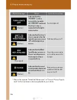 Preview for 755 page of Lexus rx450h 2015 Owner'S Manual