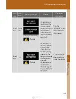 Preview for 758 page of Lexus rx450h 2015 Owner'S Manual