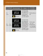 Preview for 759 page of Lexus rx450h 2015 Owner'S Manual