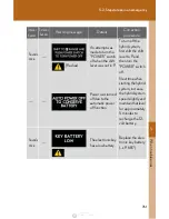 Preview for 762 page of Lexus rx450h 2015 Owner'S Manual