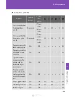 Preview for 832 page of Lexus rx450h 2015 Owner'S Manual