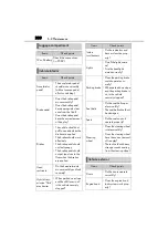 Preview for 332 page of Lexus UX 250h 2020 Owner'S Manual