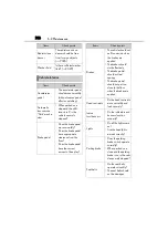 Предварительный просмотр 316 страницы Lexus UX200 2021 Manual