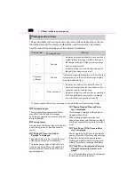 Предварительный просмотр 372 страницы Lexus UX200 2021 Manual