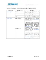 Preview for 28 page of Lexycom Technologies TIAMIS-800 User Manual