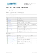 Preview for 32 page of Lexycom Technologies TIAMIS-800 User Manual