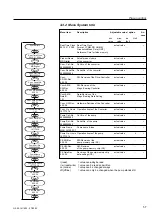 Предварительный просмотр 57 страницы Leybold vacuum 400000V0001 Manual