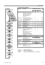 Предварительный просмотр 59 страницы Leybold vacuum 400000V0001 Manual