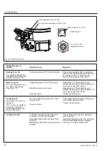 Предварительный просмотр 74 страницы Leybold vacuum 400000V0001 Manual