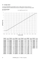 Preview for 20 page of LEYBOLD 230070V02 Operating Manual