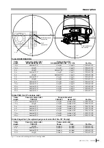 Preview for 23 page of LEYBOLD MAG 1500 CT Operating Instructions Manual