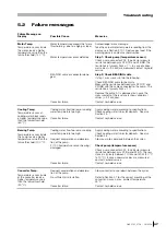 Preview for 97 page of LEYBOLD MAG 1500 CT Operating Instructions Manual