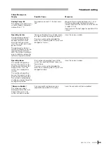 Preview for 99 page of LEYBOLD MAG 1500 CT Operating Instructions Manual