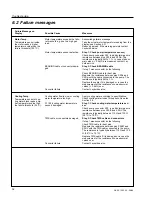 Preview for 52 page of LEYBOLD MAG W 2010 CHT Operating Instructions Manual