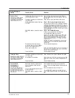 Preview for 53 page of LEYBOLD MAG W 2010 CHT Operating Instructions Manual