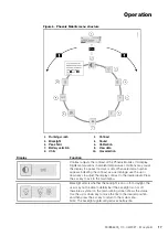 Предварительный просмотр 17 страницы LEYBOLD Phoenix Mobilis Operating Instructions Manual