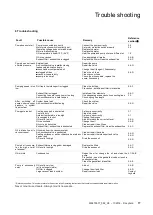 Preview for 17 page of LEYBOLD SOGEVAC SV10B Original Operating Instructions