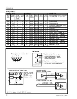 Предварительный просмотр 28 страницы LEYBOLD TURBOVAC TW 250 S Operating Instructions Manual