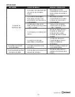 Предварительный просмотр 66 страницы LF Kobalt 0616299 Manual