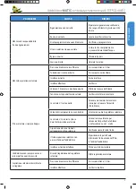 Предварительный просмотр 9 страницы LF MATIC 12 Instruction And Maintenance