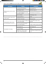 Предварительный просмотр 18 страницы LF MATIC 12 Instruction And Maintenance