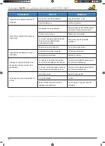 Предварительный просмотр 34 страницы LF MATIC 12 Instruction And Maintenance