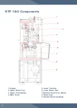 Preview for 6 page of LFA RTP 10i User Manual