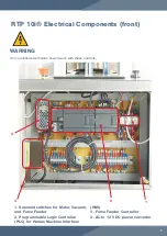 Preview for 7 page of LFA RTP 10i User Manual