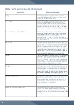 Preview for 33 page of LFA RTP 10i User Manual