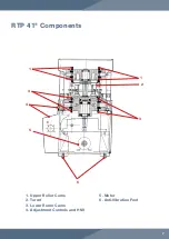 Предварительный просмотр 7 страницы LFA RTP 23 Euro User Manual