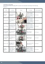 Предварительный просмотр 29 страницы LFA RTP 9 User Manual