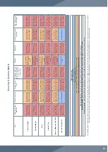 Предварительный просмотр 73 страницы LFA SACF 25 User Manual