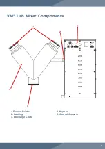 Preview for 7 page of LFA VM Lab Mixer User Manual