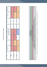 Preview for 30 page of LFA VM Lab Mixer User Manual