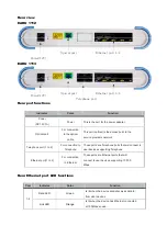 Preview for 13 page of LG-Ericsson EARU 1112 Manual