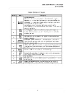 Предварительный просмотр 15 страницы LG-Ericsson GDC-400H User Manual