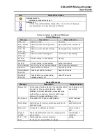 Предварительный просмотр 18 страницы LG-Ericsson GDC-400H User Manual