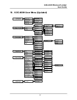 Предварительный просмотр 62 страницы LG-Ericsson GDC-400H User Manual