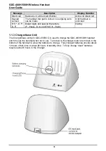 Preview for 15 page of LG-Ericsson GDC- 480H Manual