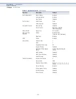 Предварительный просмотр 68 страницы LG-Ericsson iPECS ES-4526G User Manual