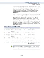 Предварительный просмотр 379 страницы LG-Ericsson iPECS ES-4526G User Manual