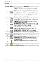 Предварительный просмотр 12 страницы LG-Ericsson IPECS GDC-480H User Manual