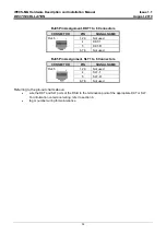 Preview for 40 page of LG-Ericsson iPECS-MG Hardware Description And Installation Manual