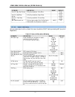 Предварительный просмотр 166 страницы LG-Ericsson iPECS SBG-1000 User Manual