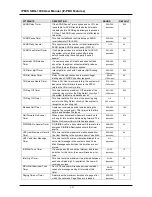 Предварительный просмотр 187 страницы LG-Ericsson iPECS SBG-1000 User Manual