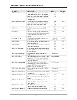 Предварительный просмотр 191 страницы LG-Ericsson iPECS SBG-1000 User Manual