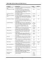 Предварительный просмотр 194 страницы LG-Ericsson iPECS SBG-1000 User Manual