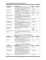 Предварительный просмотр 196 страницы LG-Ericsson iPECS SBG-1000 User Manual